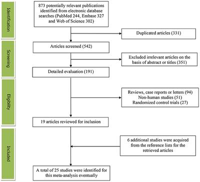 Associations of Dietary and Circulating Vitamin E Level With Metabolic Syndrome. A Meta-Analysis of Observational Studies